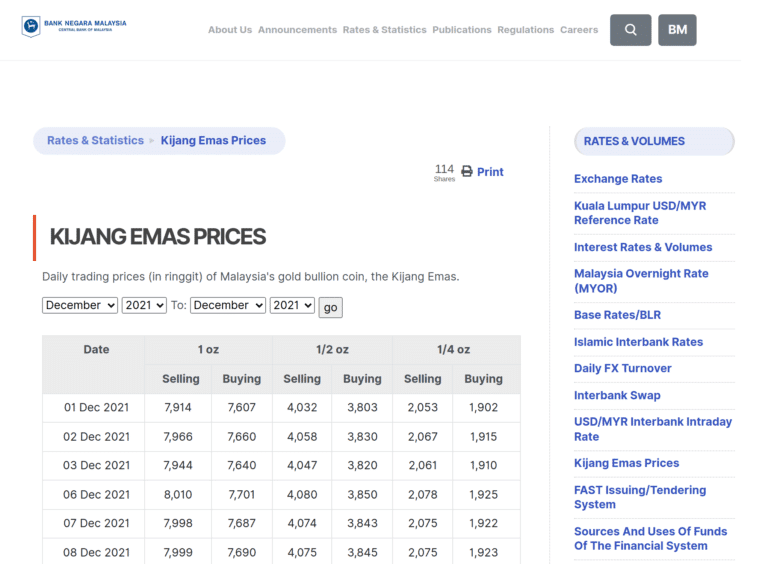 Cara Untuk Dapatkan Data Harga Emas Malaysia - Hargaemas MY